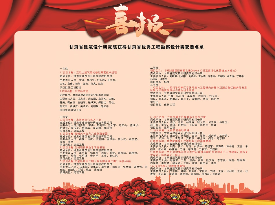 ϲ�����������Ժ�����Ŀ��2020��ȸ���ʡ���㹤�̿�����ƽ�